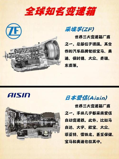 变速箱现状如何,未来将向何方发展?