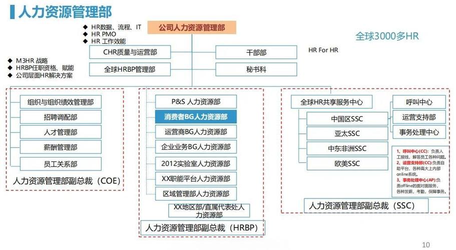 政府政策如何影响人力资源需求?