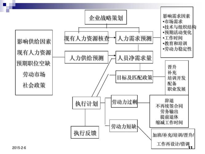 政府政策如何影响人力资源需求?