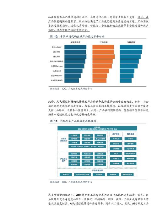 三维建模国内外发展趋势