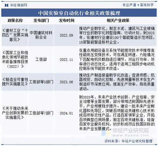 我国工业自动化发展政策