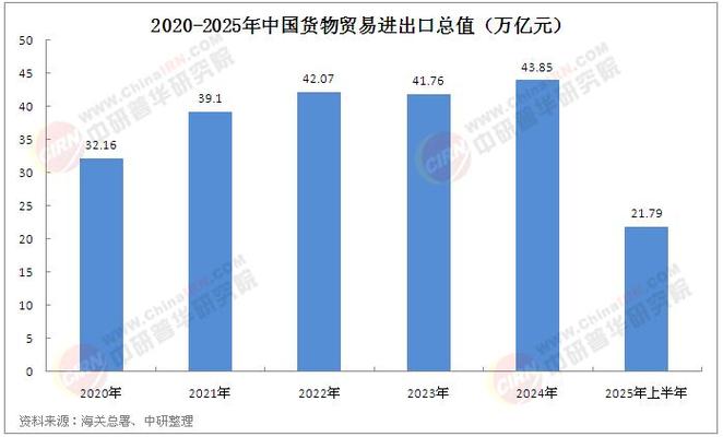 2025年外贸前景预测