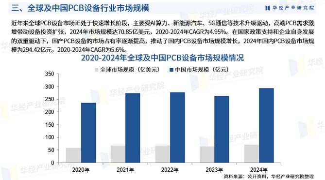 2025年电镀行业前景