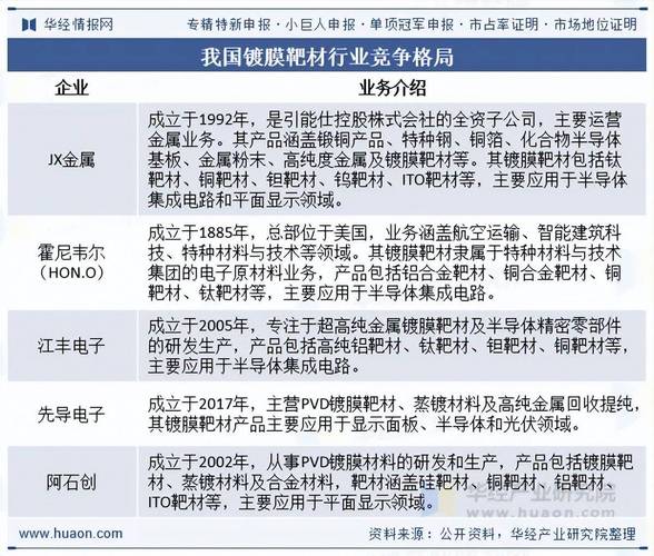 2025年电镀行业前景