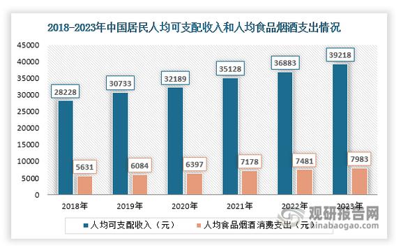 西点专业国家政策有何新动向与扶持方向?