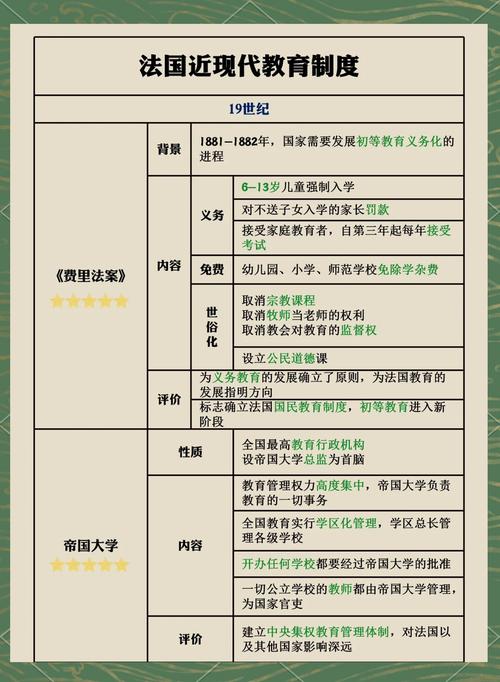 西点专业国家政策有何新动向与扶持方向?