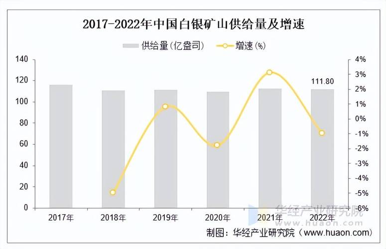 2025年白银工业前景