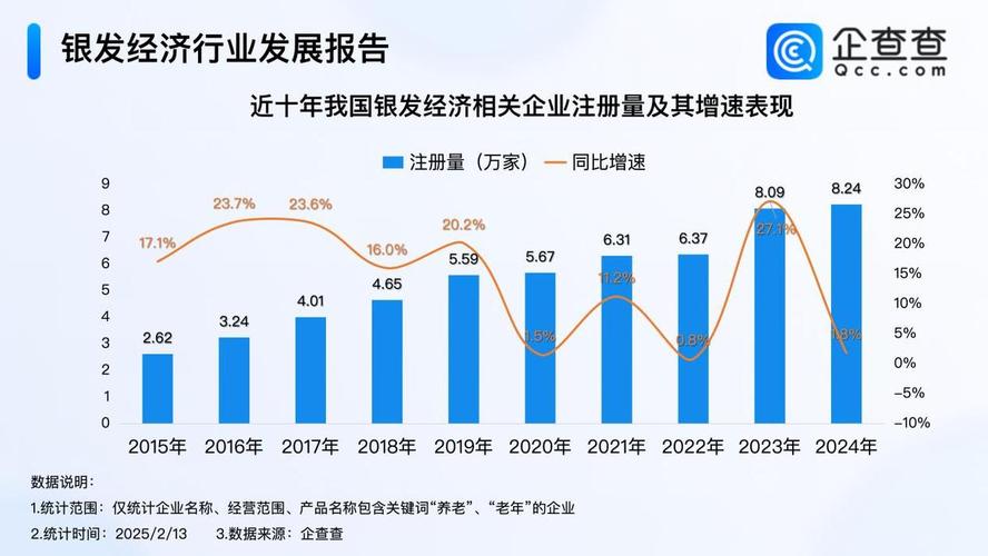 2025年白银工业前景