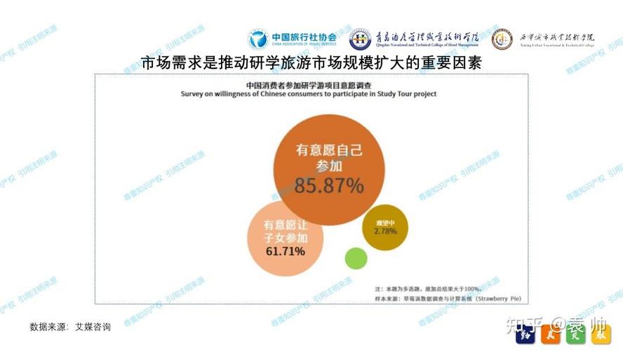 近年我国发布的旅游政策