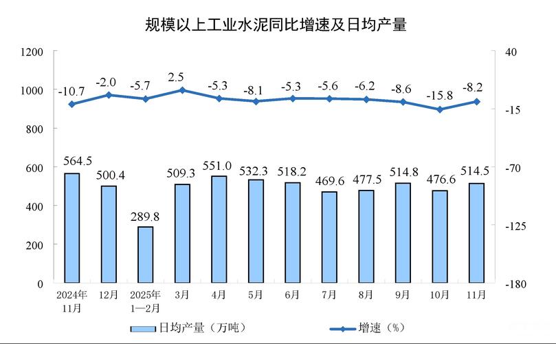 中国2025年水泥市场将迎增长还是收缩?