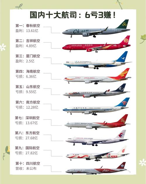 中国航空运动的发展趋势