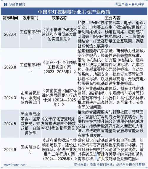 2025年工控行业前景