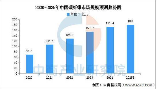2025年木炭生意前景