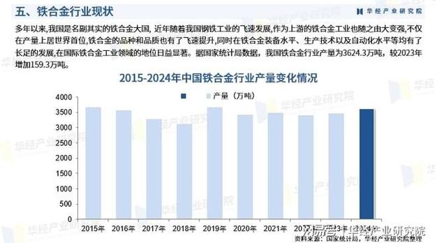 国家对铁合金产业的政策