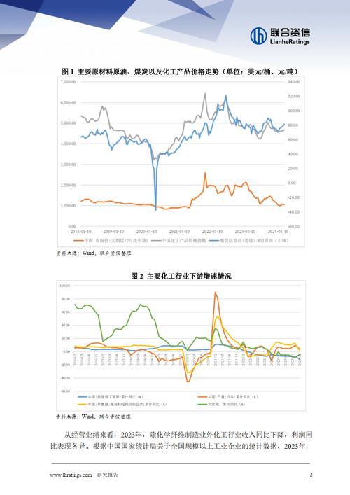 山东省化工行业发展趋势