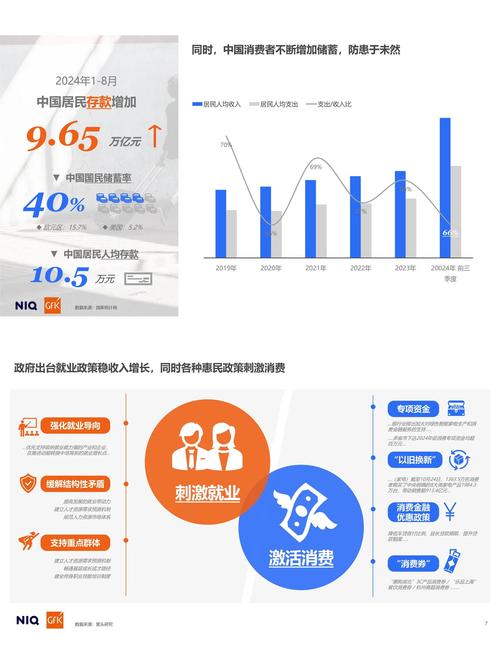 中国大食品行业发展趋势