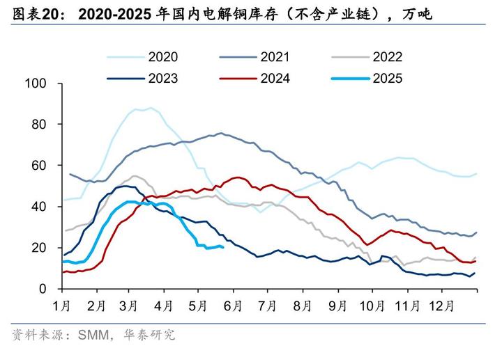 钢铁工业现状与发展趋势