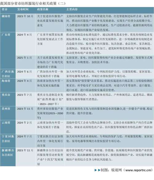 中国服装行业对外政策有何新动向?