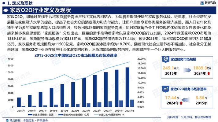 O2O发展趋势与前景,机遇挑战如何?