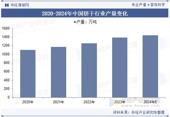 进口饼干近3年发展趋势