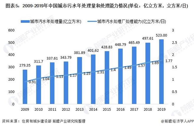 给水管网现状如何,未来趋势又向何方?