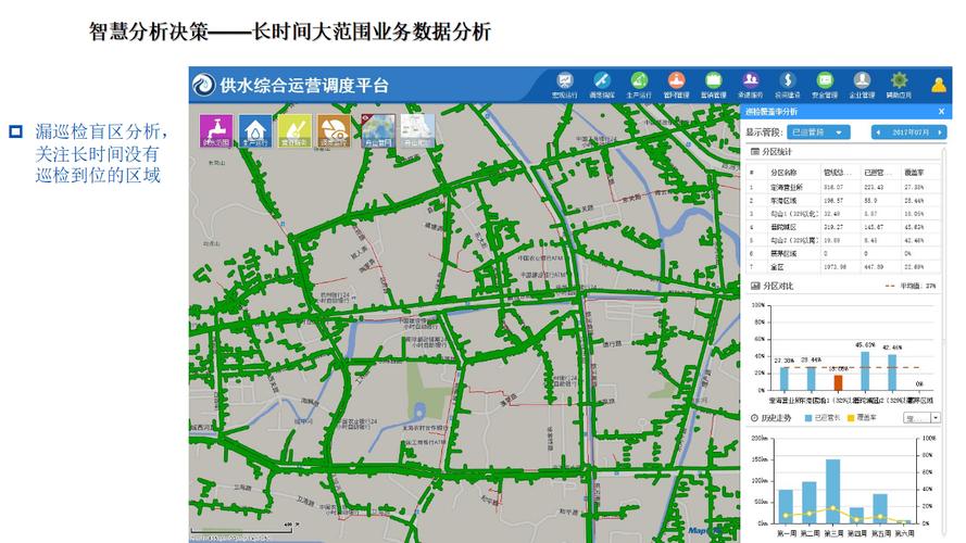 给水管网现状如何,未来趋势又向何方?
