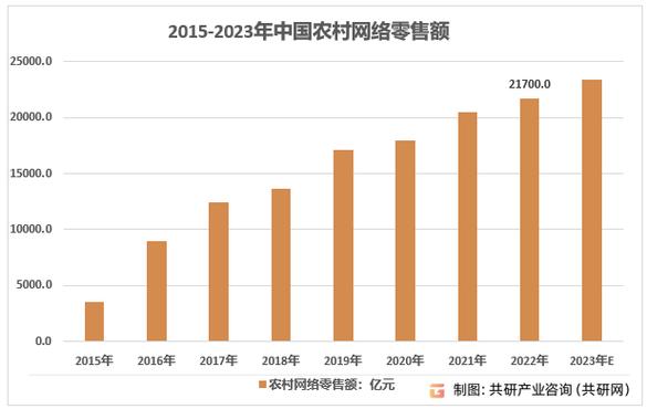 未来农副产品将如何变革发展?
