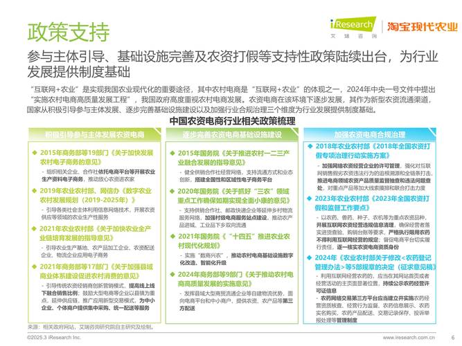 未来农副产品将如何变革发展?