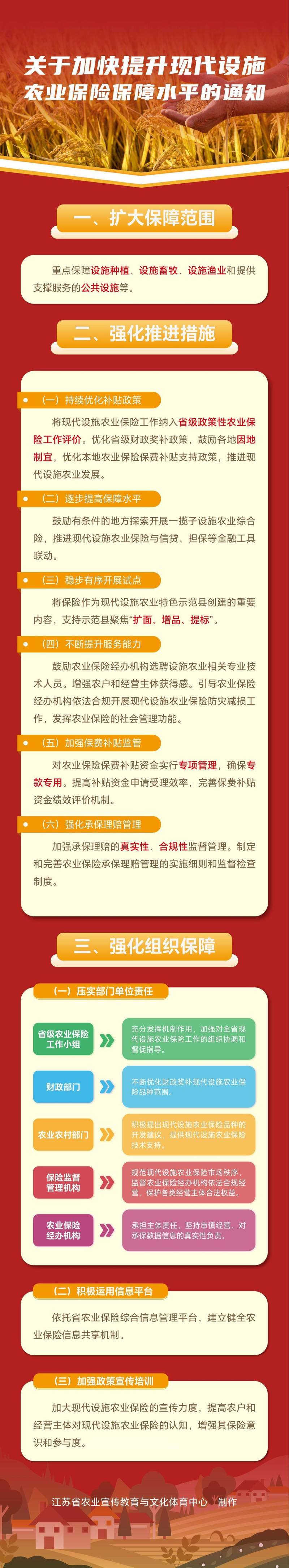 政策性农业保险发展概况