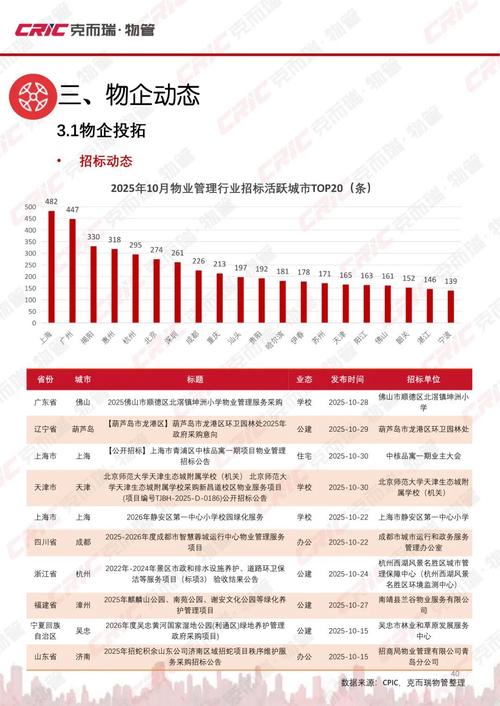 2025物业行业前景如何?机遇与挑战并存?