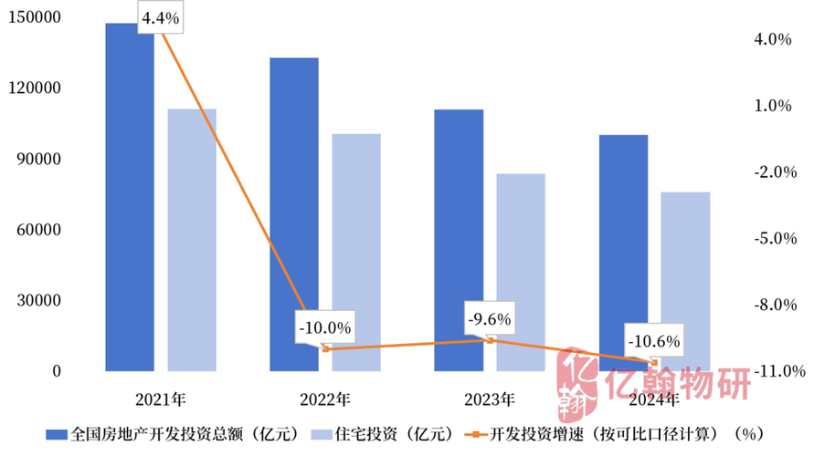 2025物业行业前景如何?机遇与挑战并存?