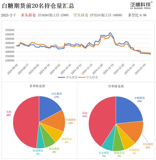 2025年白糖行业前景如何?