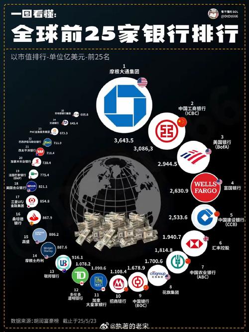 商业银行全球化如何应对挑战与机遇?