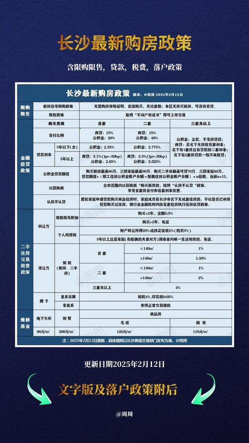 房地产行业贷款政策建议