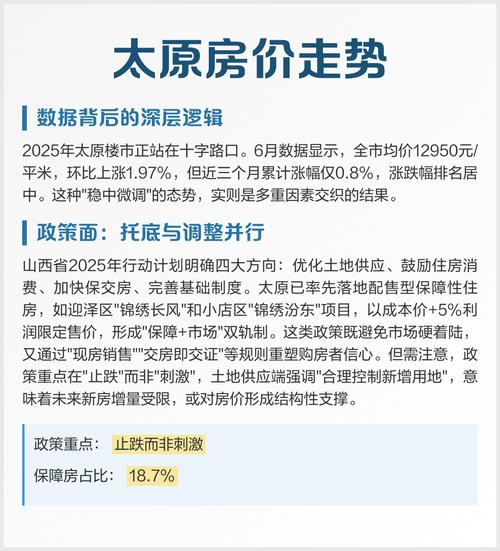 太原房价前景 2025