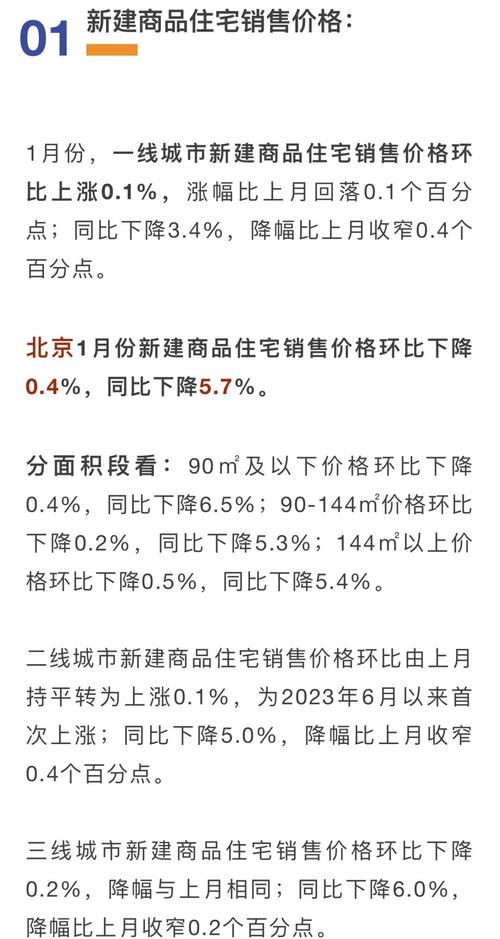 太原房价前景 2025