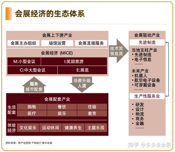 会展业的现状和发展趋势