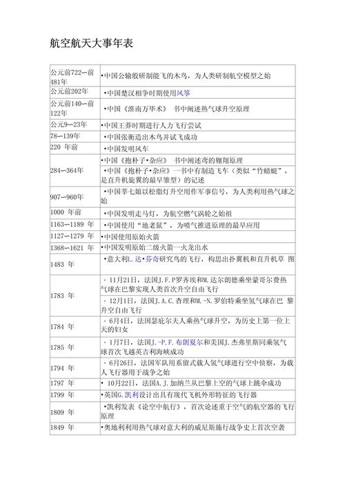 世界航空航天未来将向何方突破?