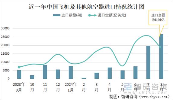 世界航空航天未来将向何方突破?