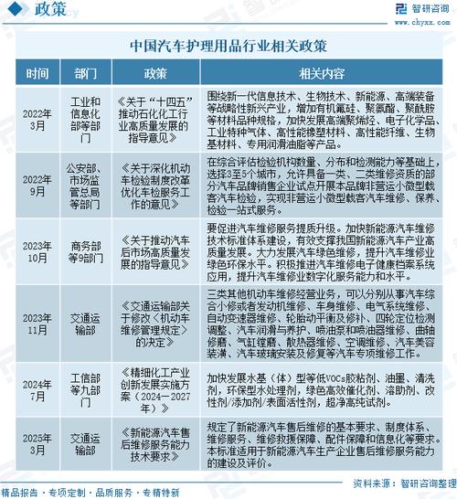 2025汽车行业政策有哪些新变化?