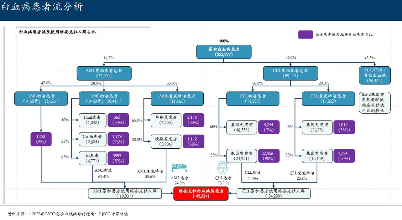西方医药行业未来趋势如何?