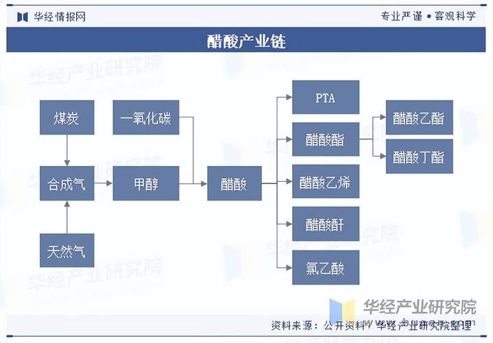 2025年PTA行业前景如何?供需与盈利会改善吗?