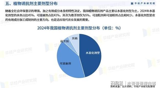 生物 农药 出口 前景