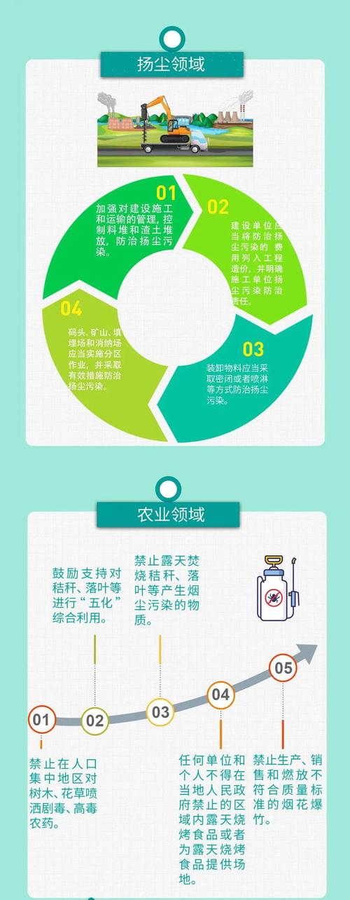 空气清新剂国家政策分析