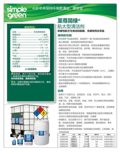 空气清新剂国家政策分析