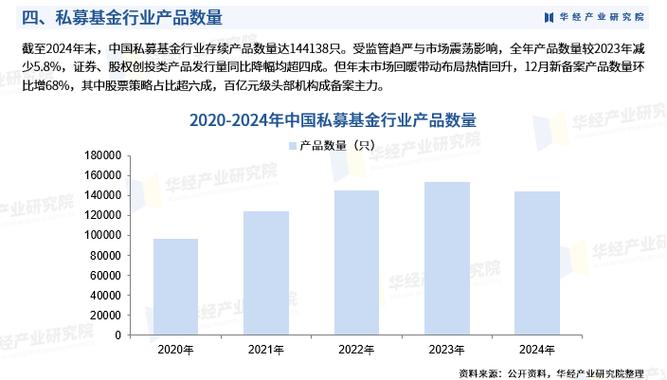 中国基金发展现状如何,未来趋势走向何方?
