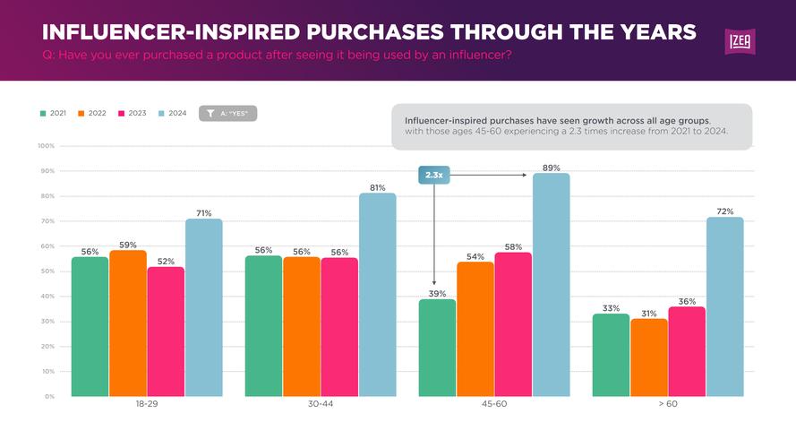 YouTube前景如何?未来趋势与挑战?