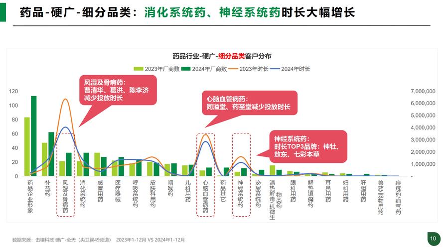 国际医药行业的发展趋势