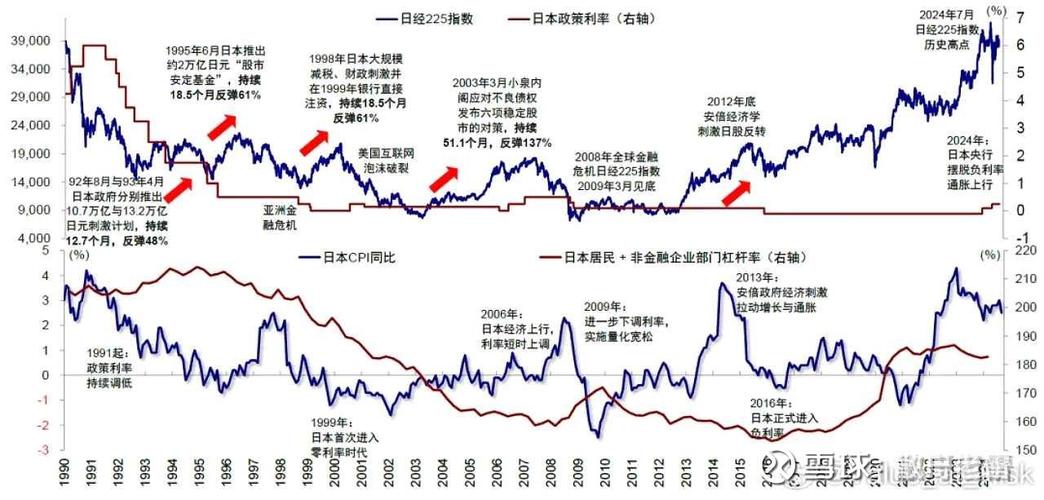 2025年日本经济趋势