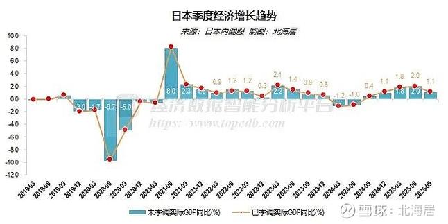2025年日本经济趋势